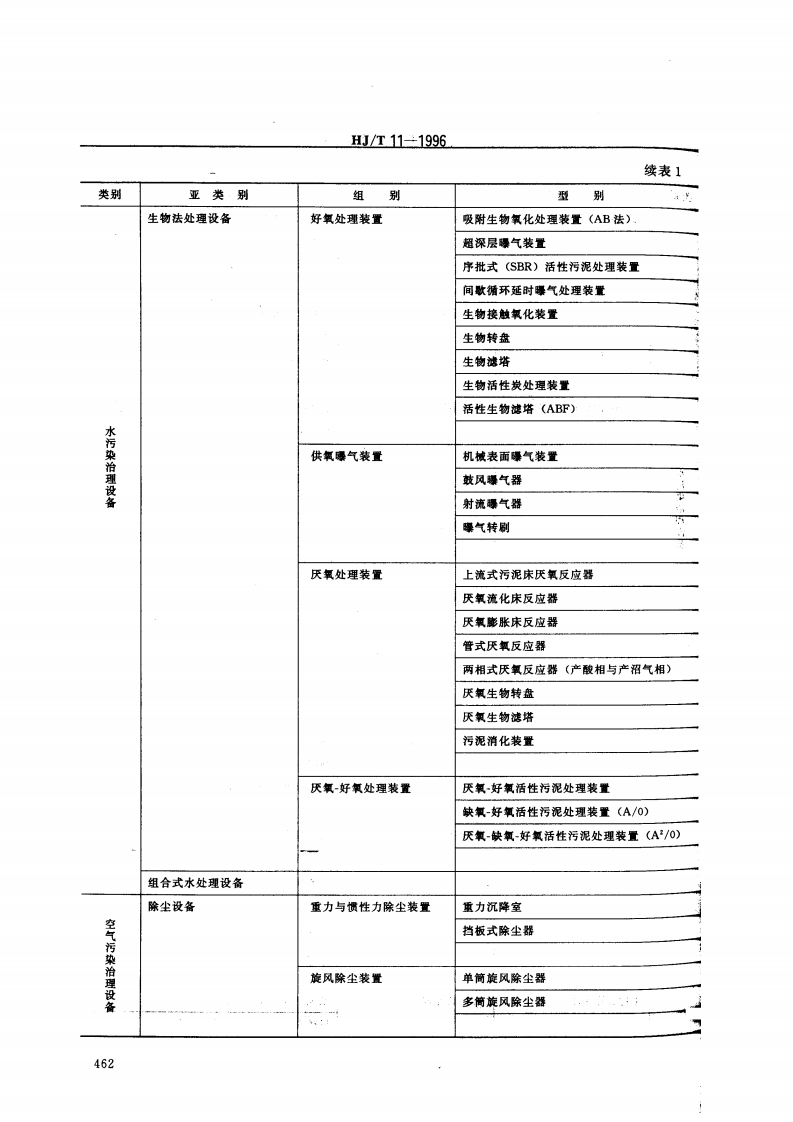 HJ_T 11-1996 环境保护设备分类与命名.pdf 第5页