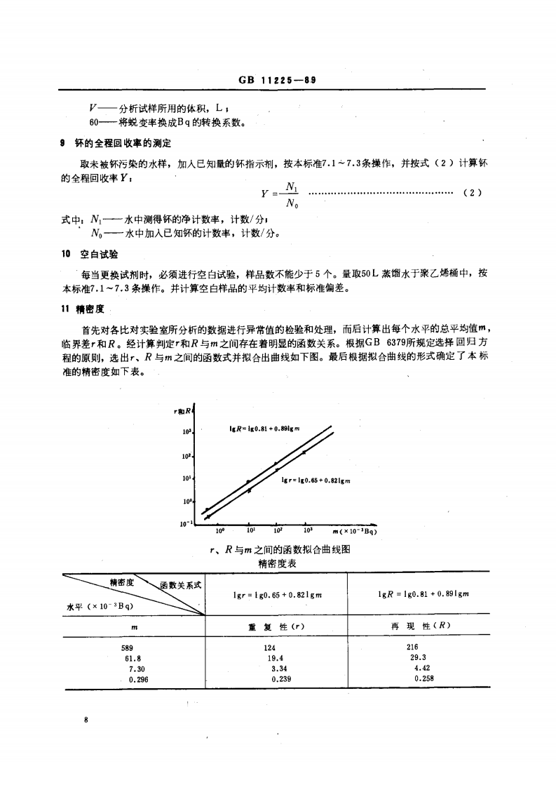 GB 11225-89 水中钚的分析方法.pdf 第4页