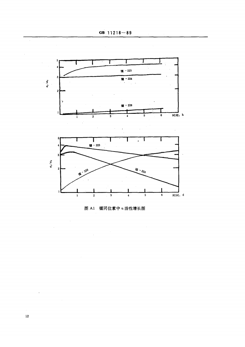 GB 11218-89 水中镭的&alpha;放射性核素的测定.pdf 第5页