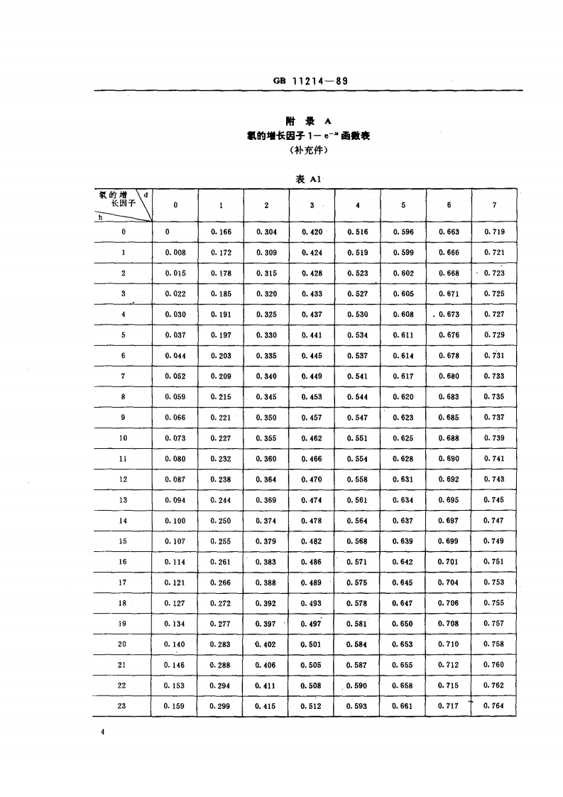 GB 11214-89 水中镭-226的分析测定.pdf 第4页