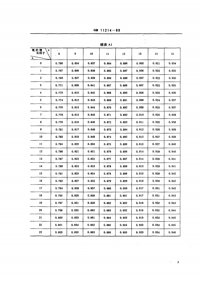 GB 11214-89 水中镭-226的分析测定.pdf 第5页