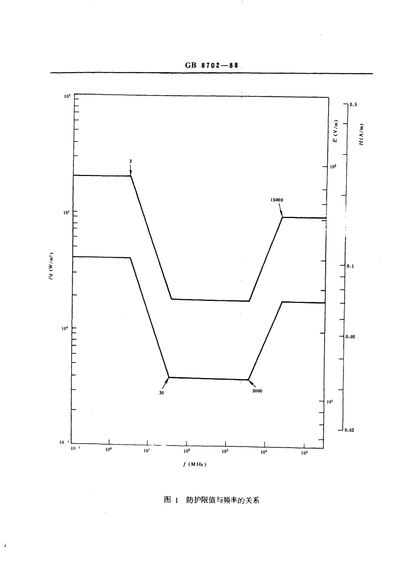 GB 8702-88 电磁辐射防护规定.pdf 第5页