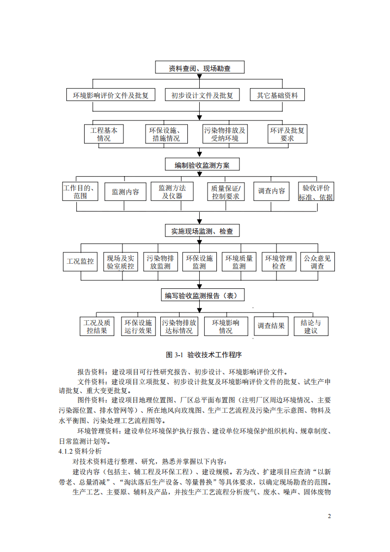 HJ_T 256-2006 建设项目竣工环境保护验收技术规范 水泥制造.pdf 第5页