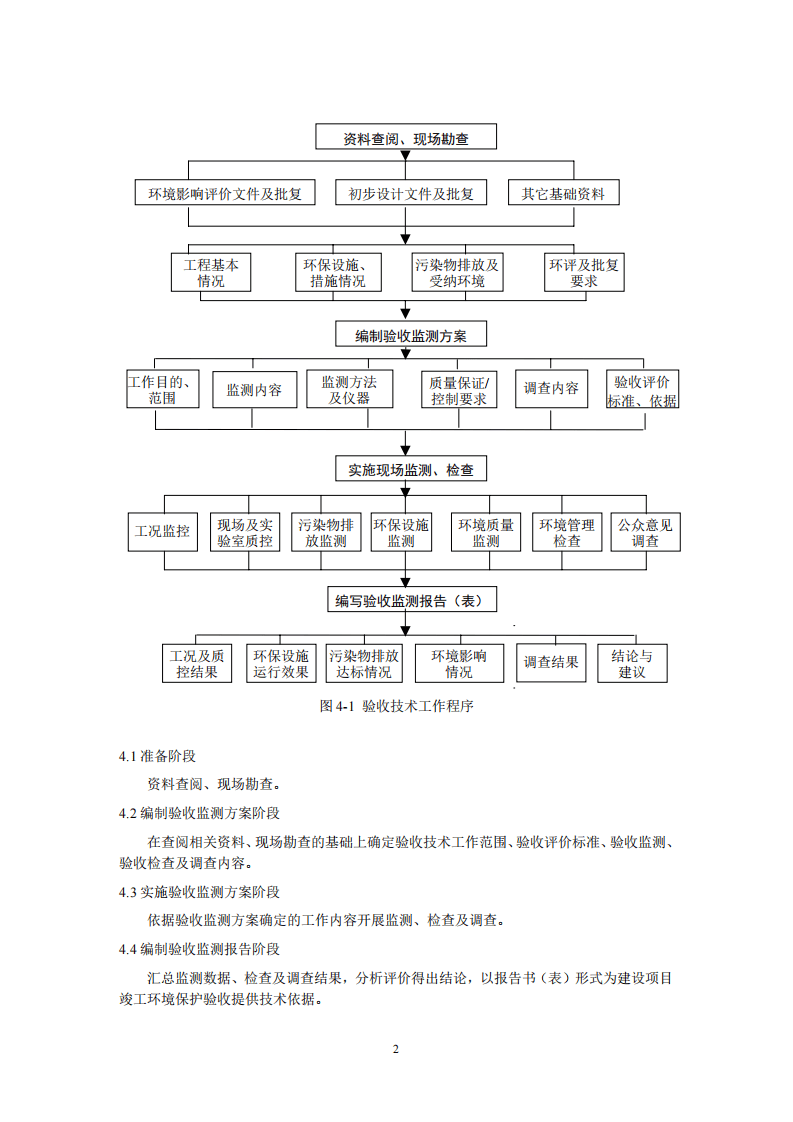 HJ_T 254-2006 建设项目竣工环境保护验收技术规范 电解铝.pdf 第5页