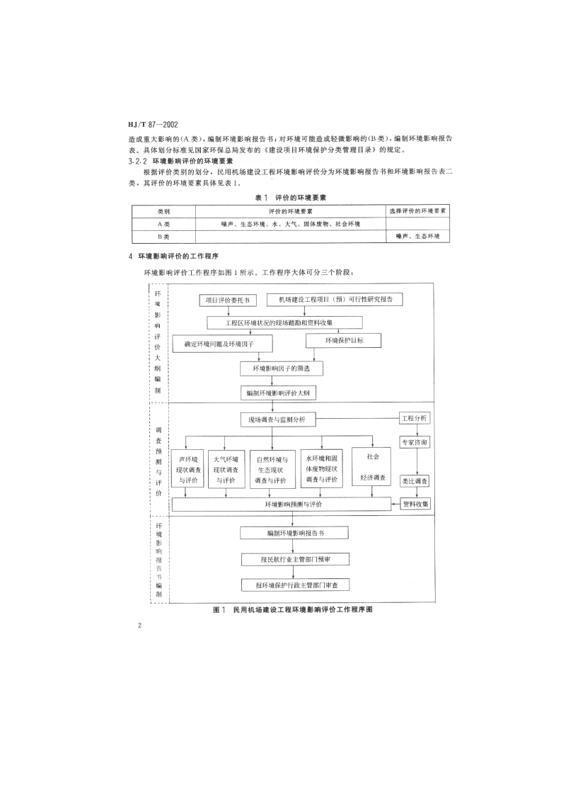 HJ_T 87-2002 环境影响评价技术导则 民用机场建设工程.pdf 第5页