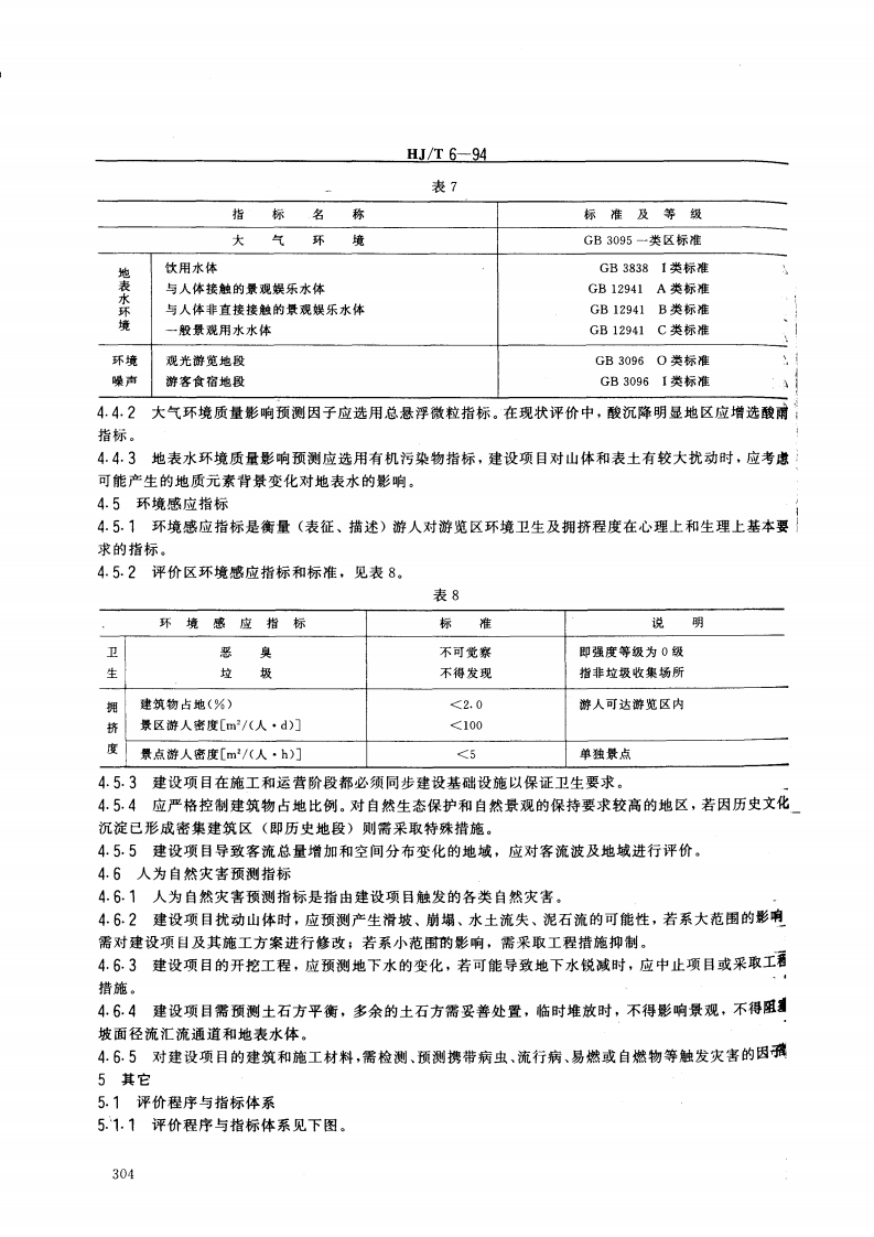 HJ_T 6-94 山岳型风景资源开发环境影响评价指标体系.pdf 第4页