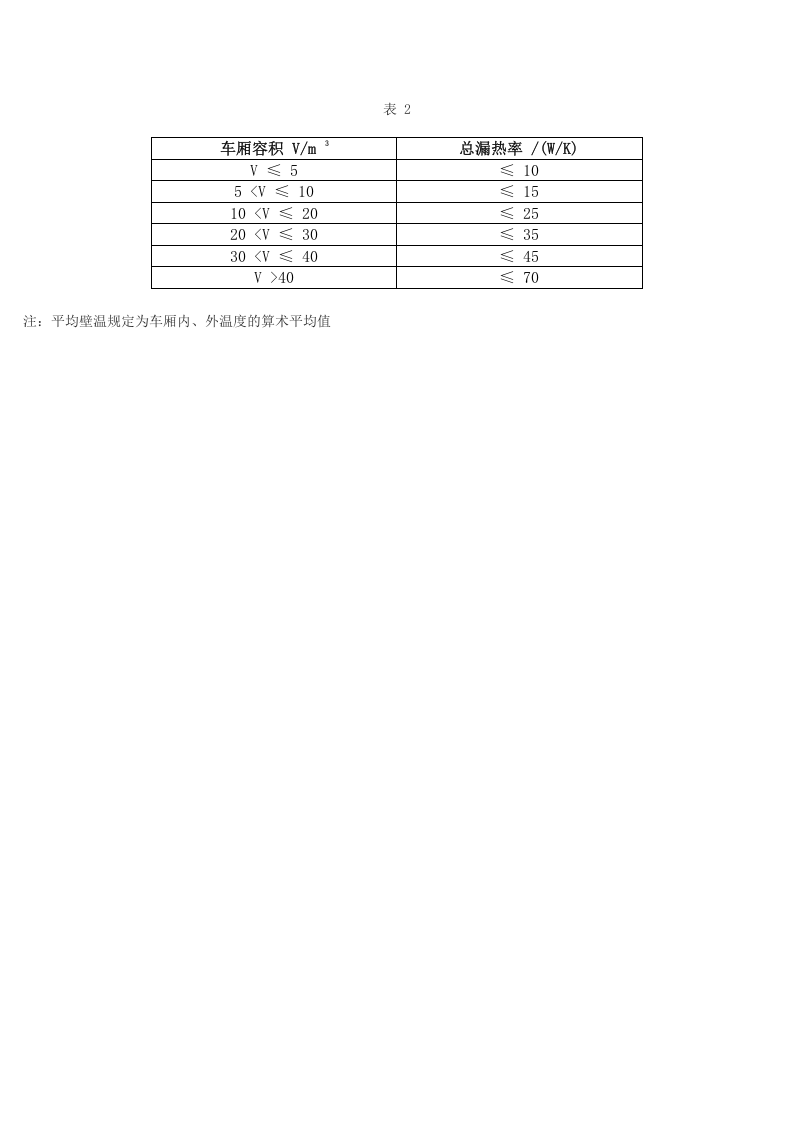 关于批准GB19217-2003《医疗废物转运车技术要求》国家标准第1号修改单的函.docx 第2页