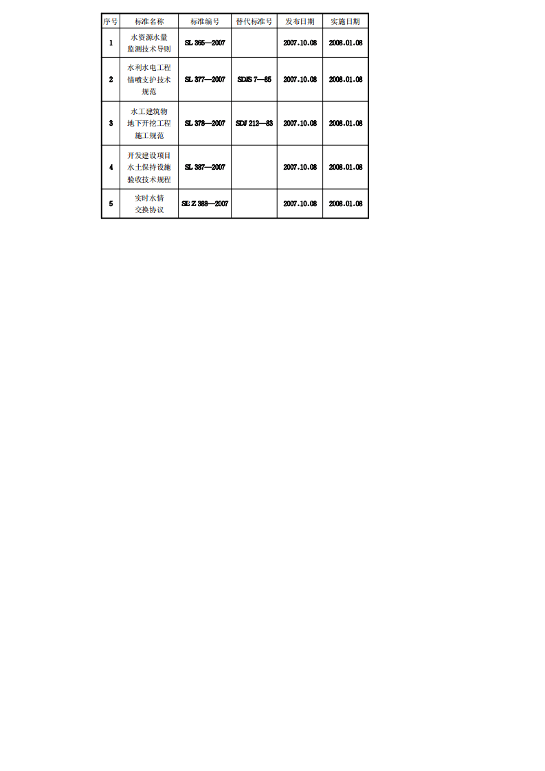 水利水电工程锚喷支护技术规范［sl377-2007］.pdf 第3页