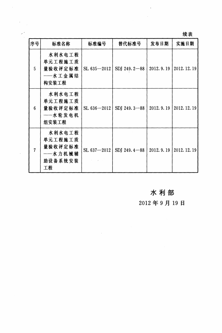 SL636-2012水利水电工程单元工程施工质量验收评定标准&mdash;&mdash;水轮发电机组安装工程.pdf 第3页