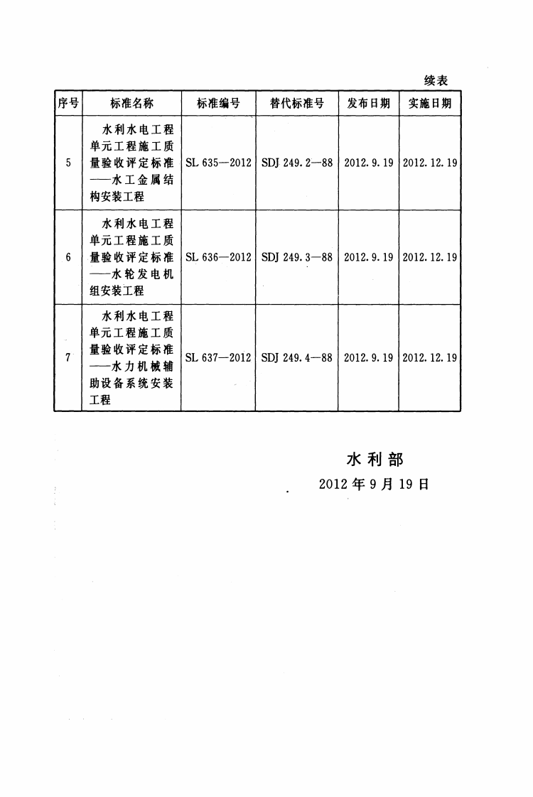 SL635-2012水利水电工程单元工程施工质量验收评定标准&mdash;&mdash;水工金属结构安装工程().pdf 第3页