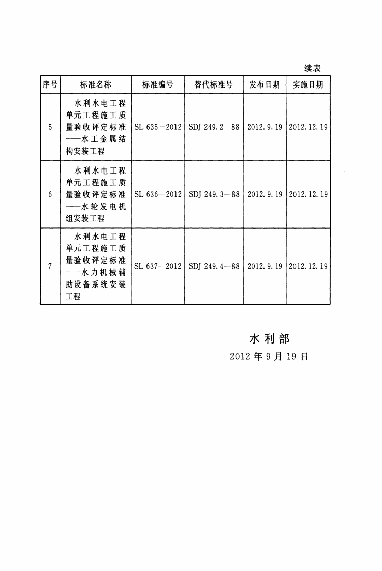 SL632-2012水利水电工程单元工程施工质量验收评定标准&mdash;&mdash;混凝土工程（ ).pdf 第3页