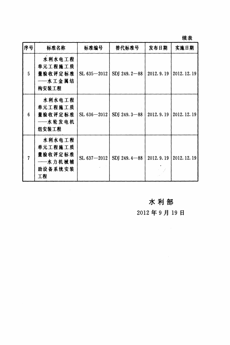 SL631-2012水利水电工程单元工程施工质量验收评定标准&mdash;&mdash;土石方工程.pdf 第3页