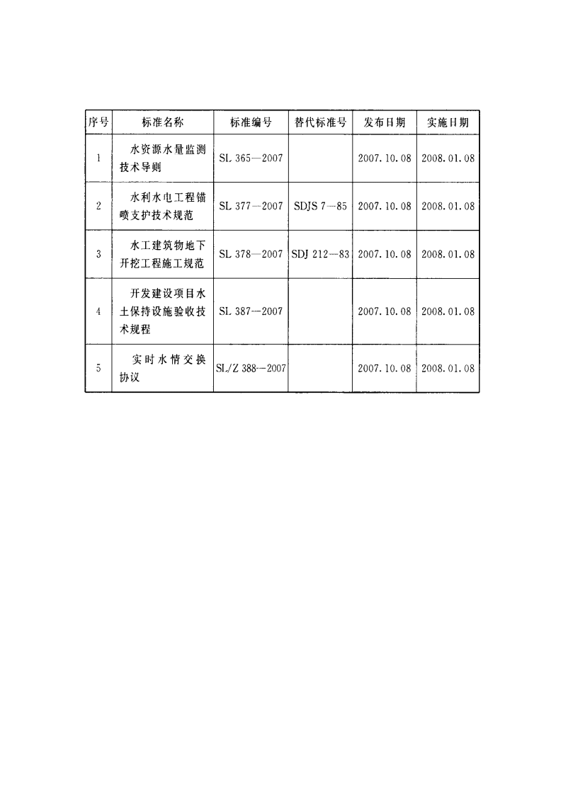 SL378-2007 水工建筑物地下开挖工程施工规范.pdf 第2页