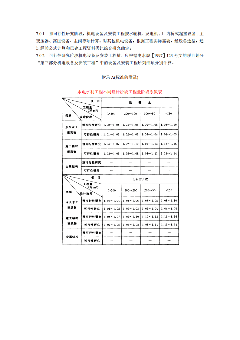 sl328-2005水电水利工程工程量计算规定.pdf 第4页