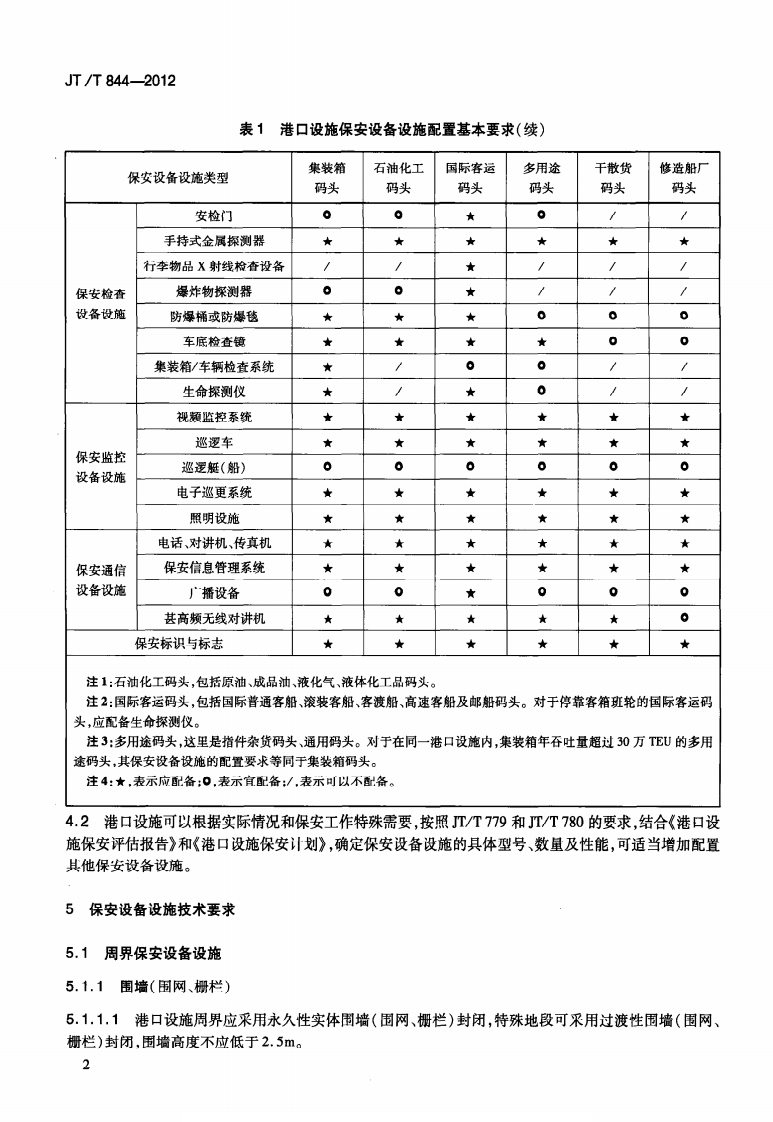 JTT844-2012 港口设施保安设备设施配置及技术要求.pdf 第5页