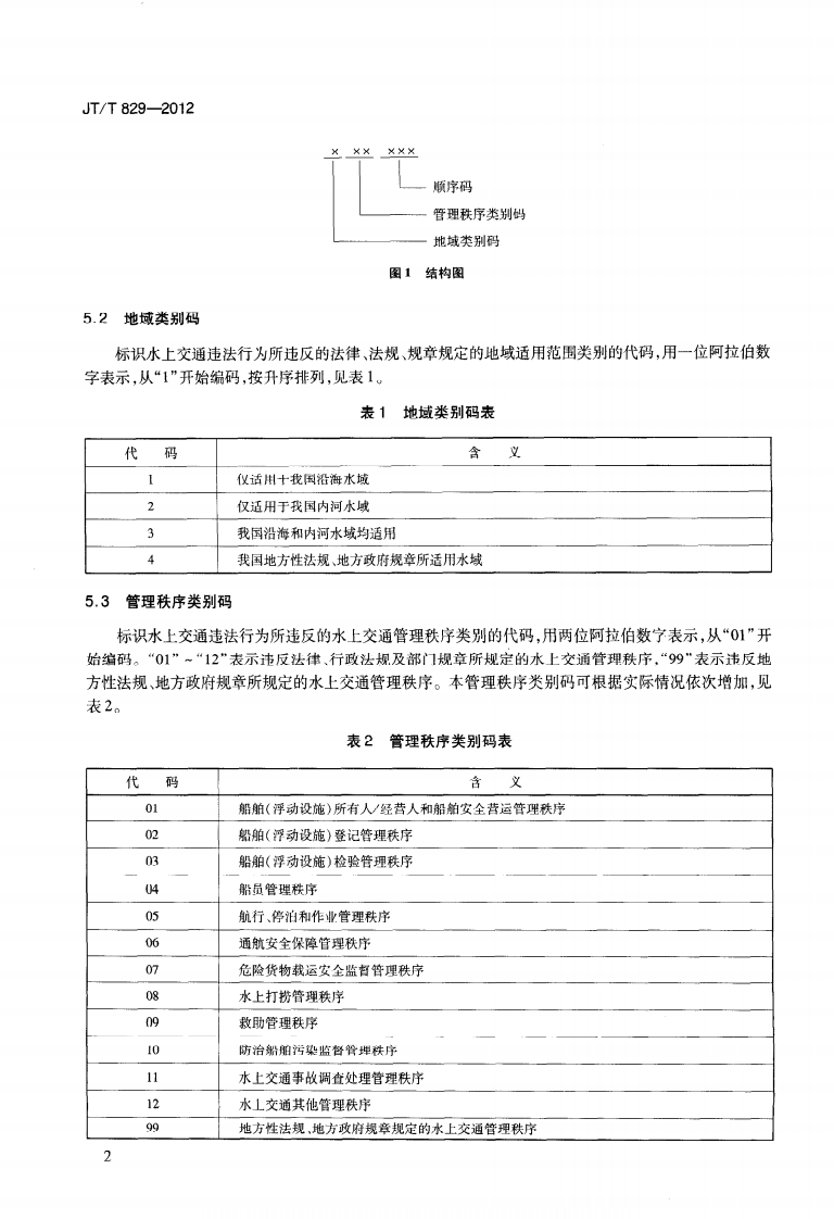 JTT829-2012 水上交通违法行为代码.pdf 第5页