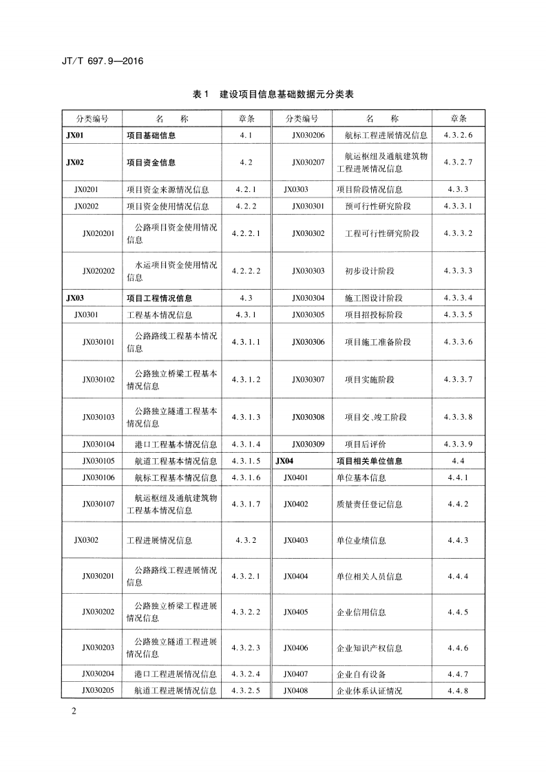 JTT697.9-2016 交通运输基础数据元 第9部分建设项目信息基础数据元.pdf 第5页