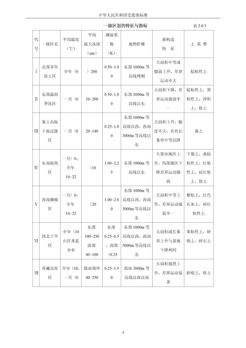 JTJ003-86路自然区划标准.pdf 第4页
