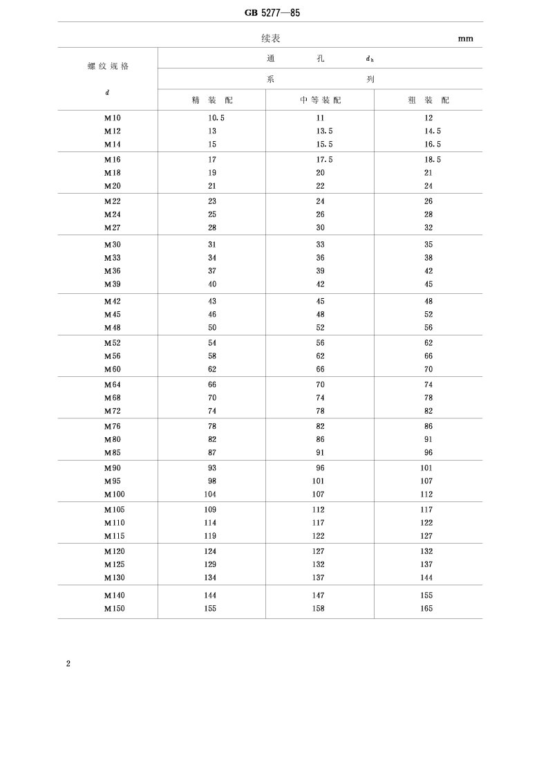 GBT5277-1985 紧固件 螺栓和螺钉通孔.pdf 第2页