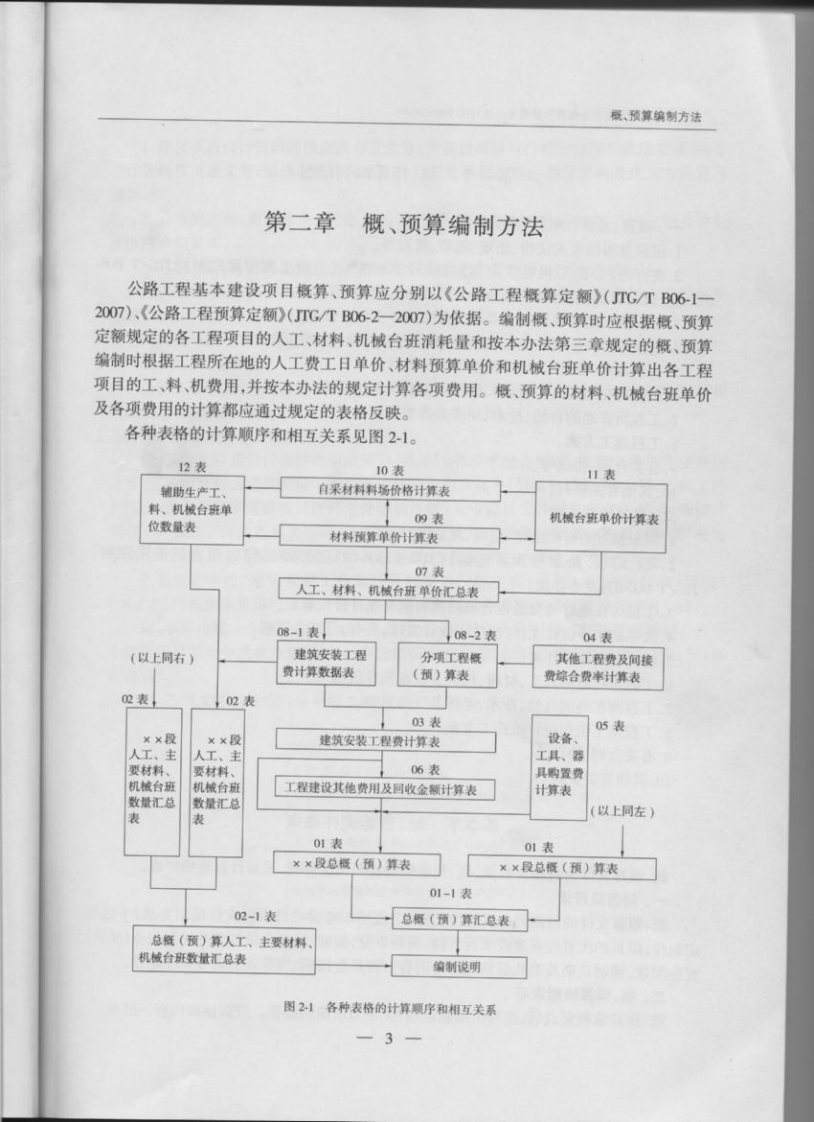 JTG B06-2007 路工程基本建设项目概预算编制办法.pdf 第5页