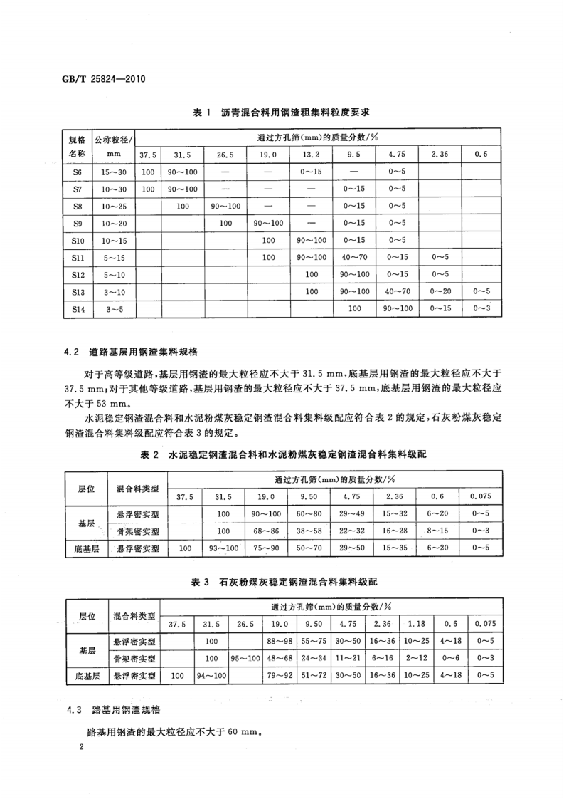 GBT25824-2010 道路用钢渣.pdf 第4页