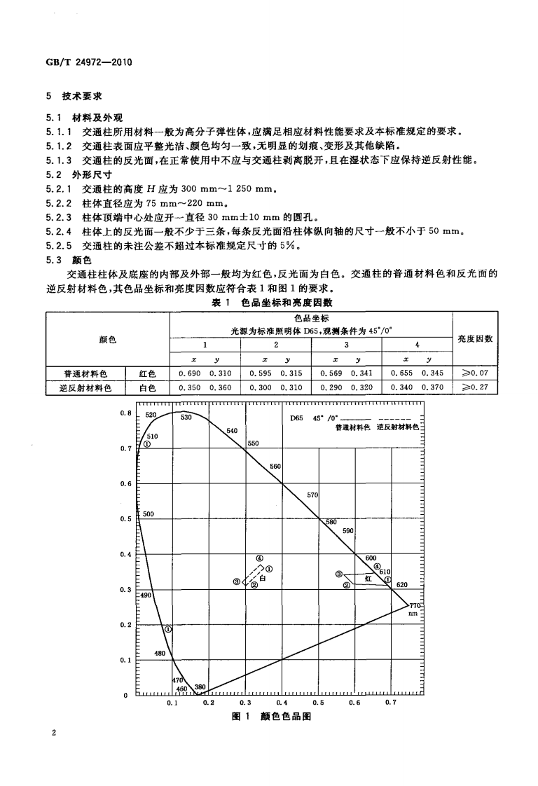 GBT24972-2010 弹性交通柱.pdf 第4页