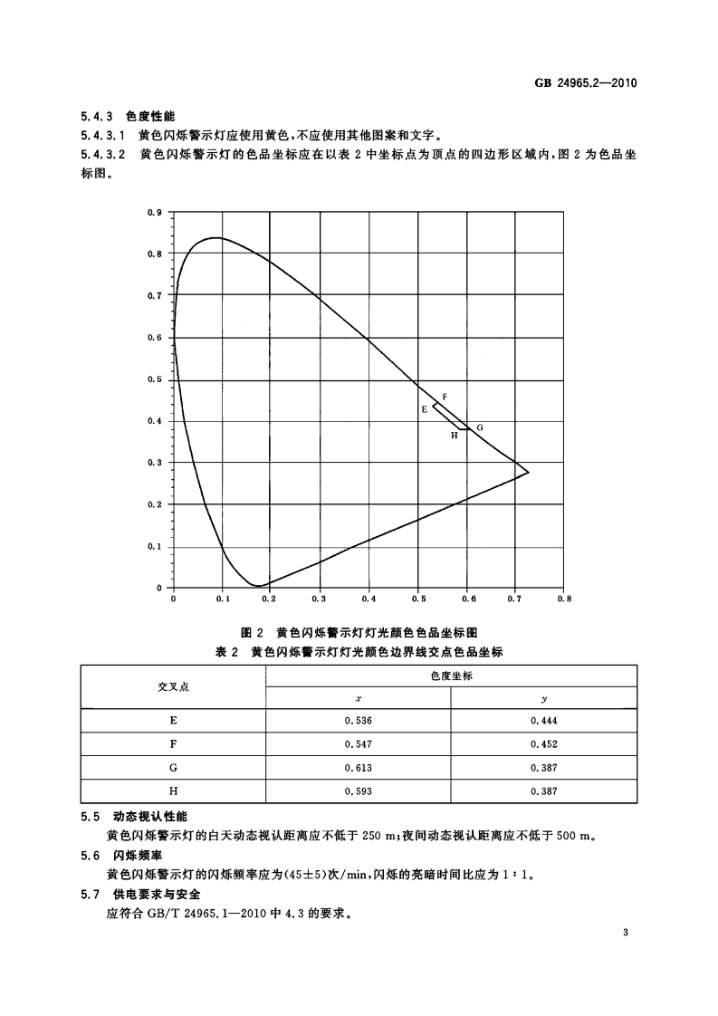 GB24965.2-2010 交通警示灯 第2部分黄色闪烁警示灯.pdf 第5页