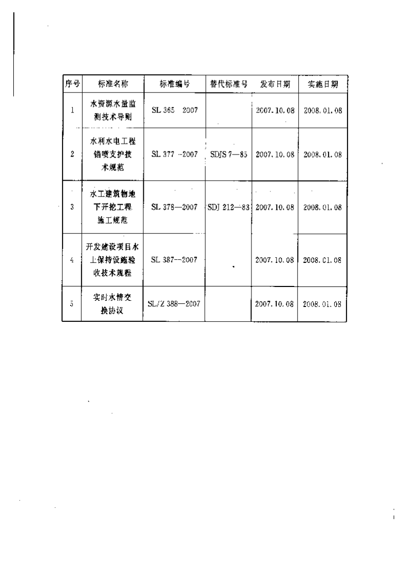%B4土保持设施验收技术规程SL387-2007（52）.pdf 第3页