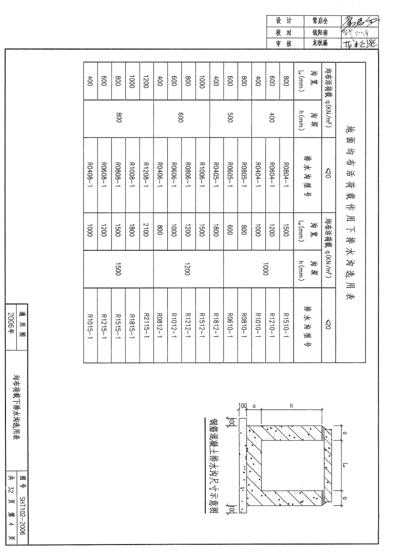 SHT102-2006钢筋混凝土矩形排水沟及盖板.pdf 第5页