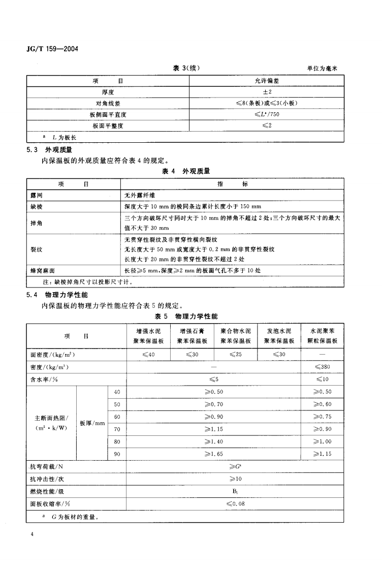 JGT159-2004 外墙内保温板.pdf 第5页