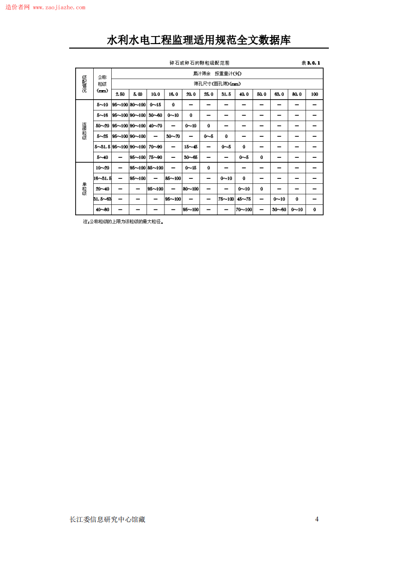 JGJ53普通混凝土用碎石或卵石质量标准及检验方法.pdf 第4页