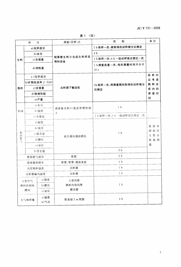 JCT731-2009 机械化水泥立窑热工测量方法.pdf 第4页