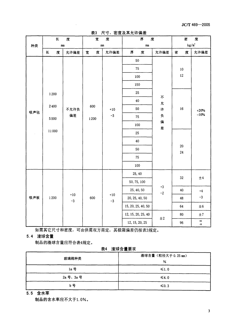 JCT469-2005 吸声用玻璃棉制品.pdf 第5页