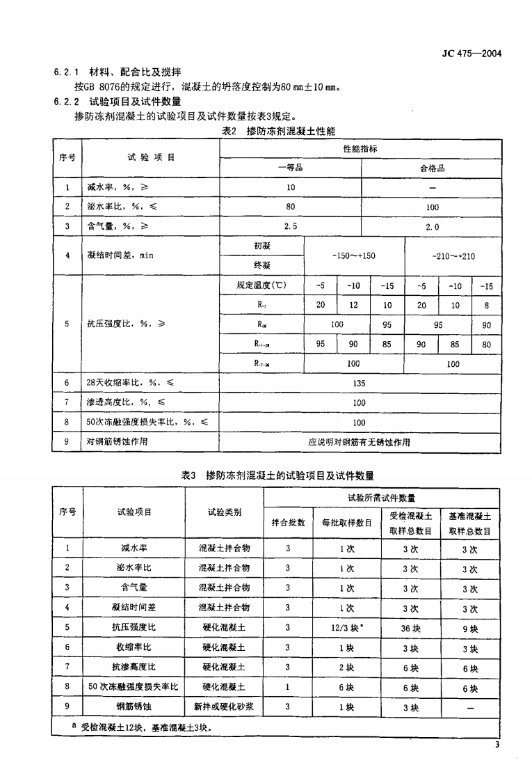 JC475-2004 混凝土防冻剂.pdf 第5页