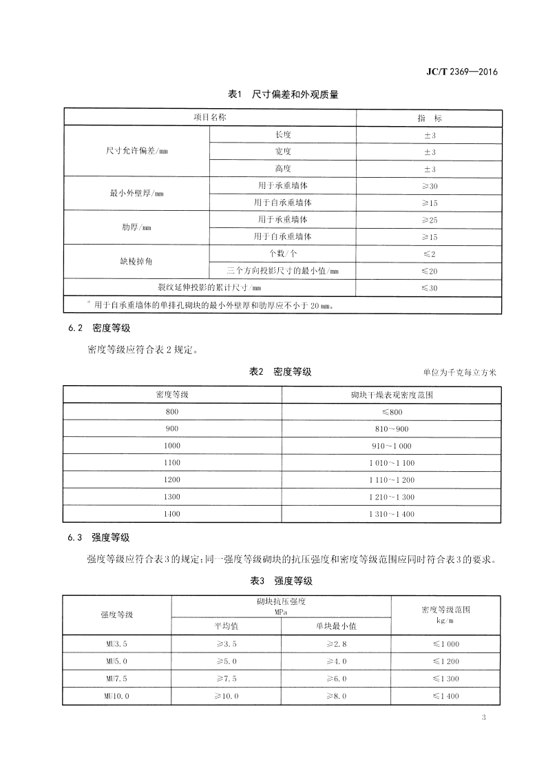 JCT2369-2016 建筑碎料型空心砌块.pdf 第5页