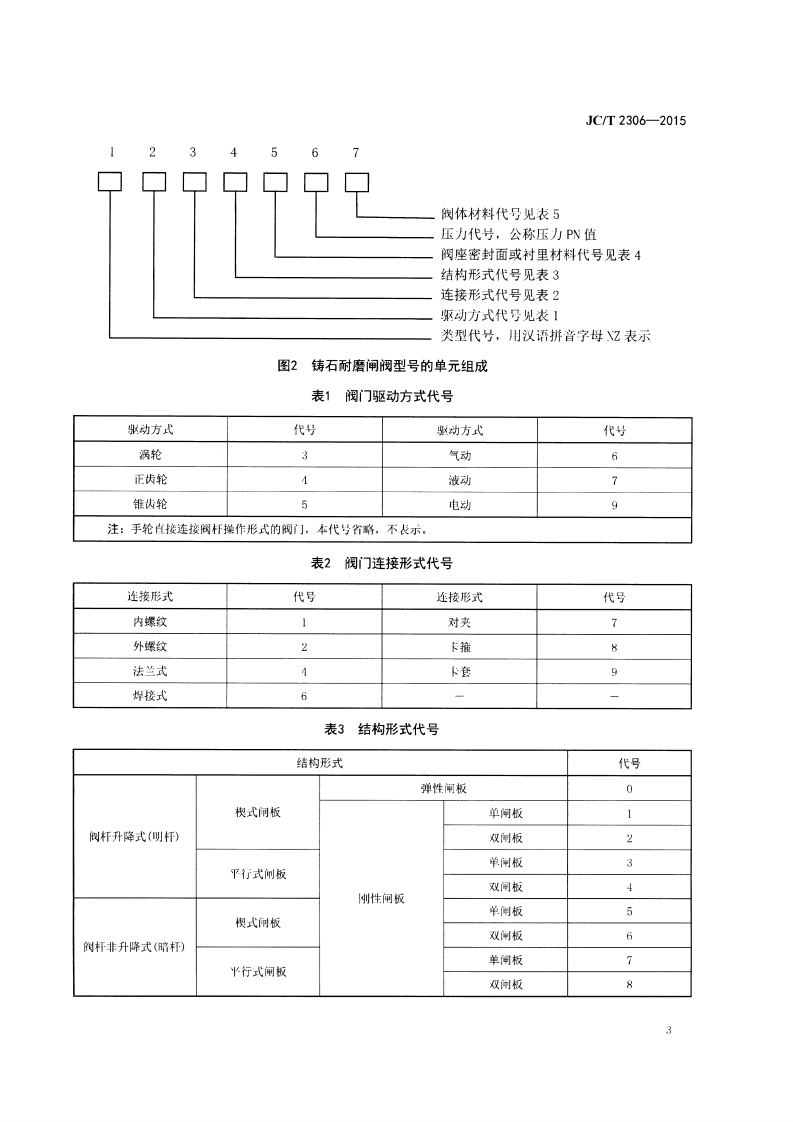 JCT2306-2015 铸石耐磨闸阀.pdf 第5页