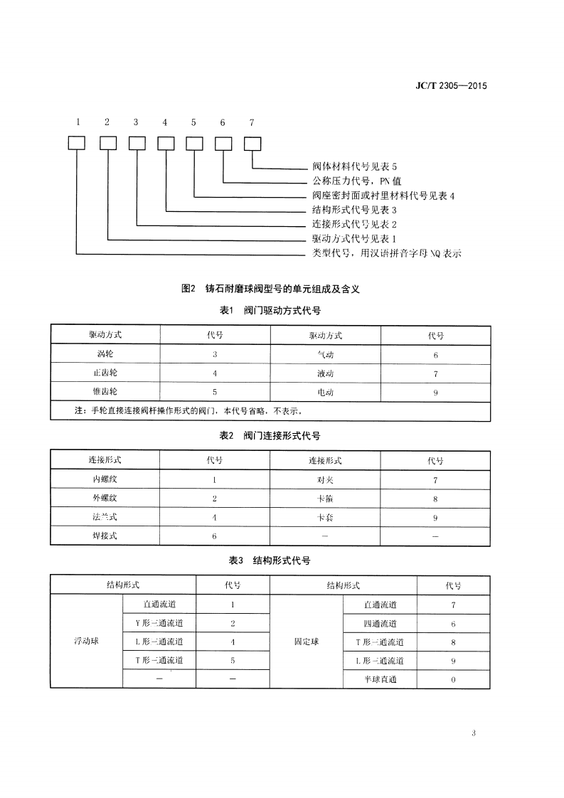 JCT2305-2015 铸石耐磨球阀.pdf 第5页