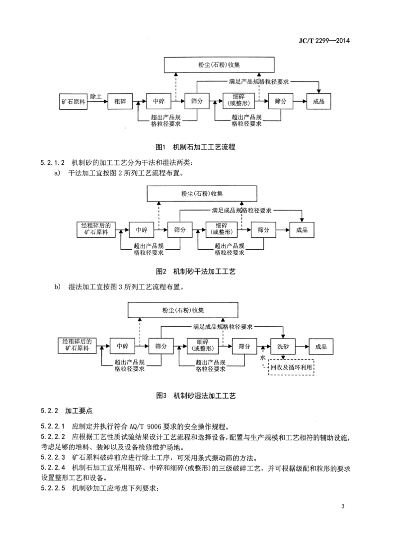 JCT2299-2014 机制砂石生产技术规程.pdf 第5页