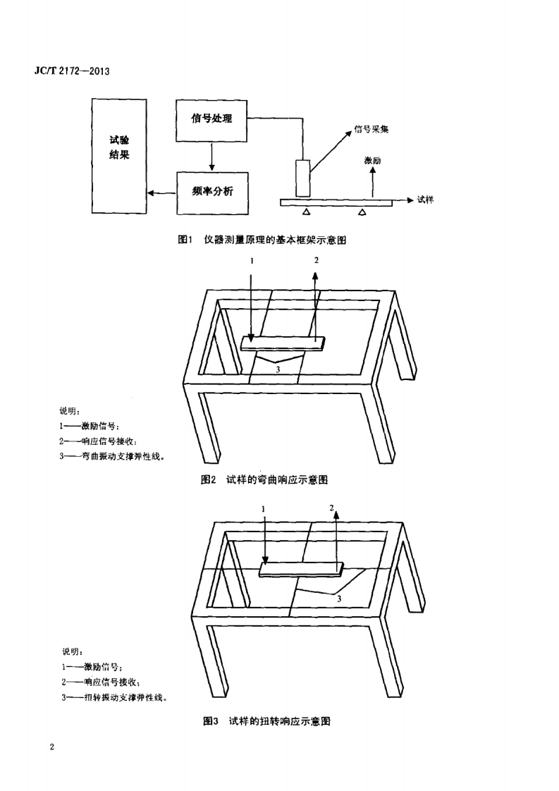JCT2172-2013 精细陶瓷弹性模量、剪切模量和泊松比试验方法 脉冲激励法.pdf 第4页