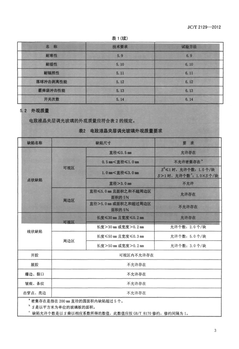JCT2129-2012 电致液晶夹层调光玻璃.pdf 第5页