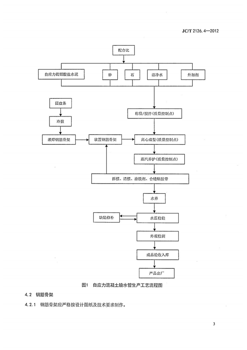 JCT2126.4-2012 水泥制品工艺技术规程 第4部分自应力混凝土输水管.pdf 第5页