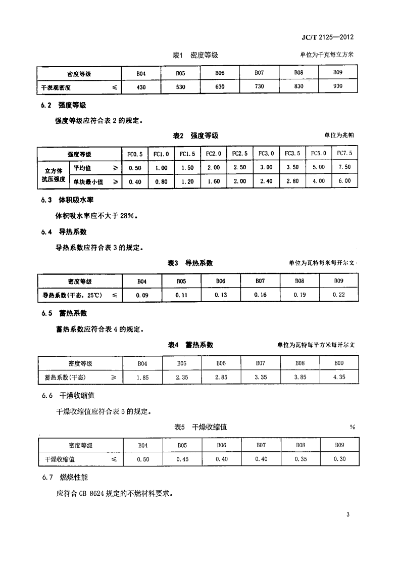 JCT2125-2012 屋面保温隔热用泡沫混凝土.pdf 第5页