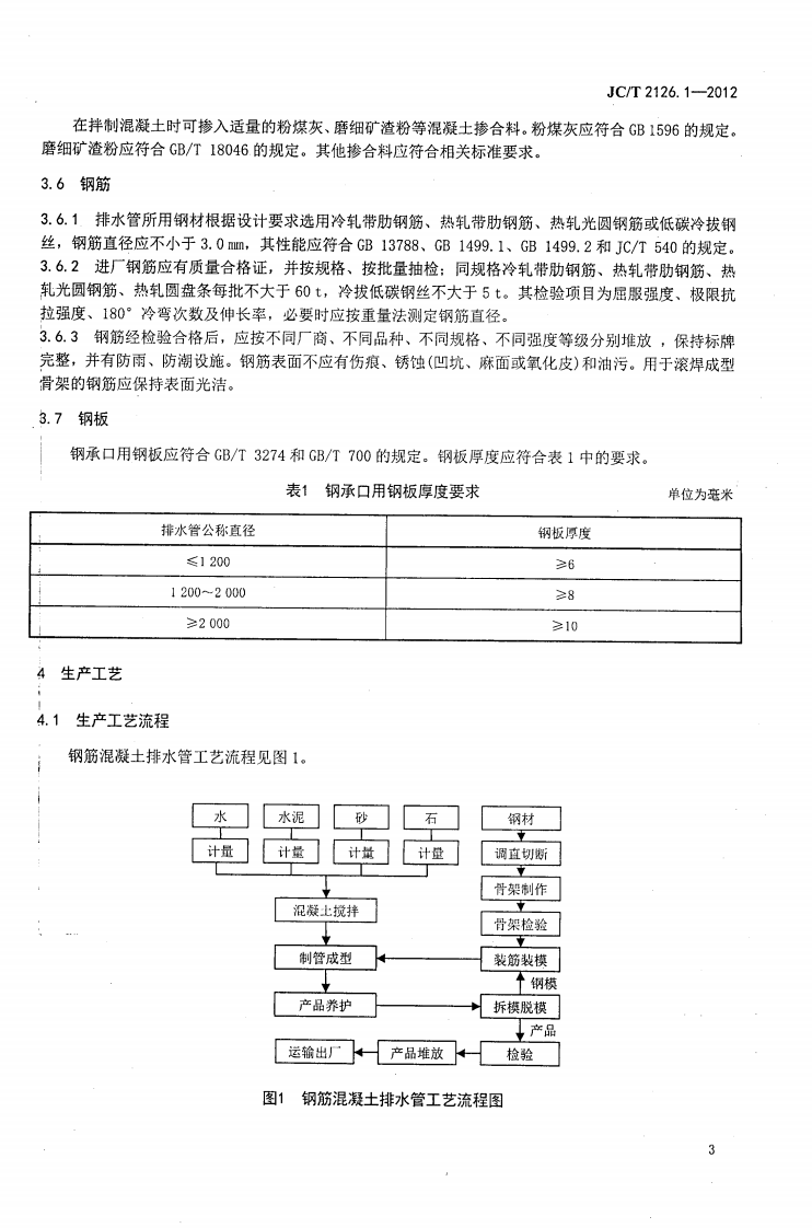 JCT2126.1-2012 水泥制品工艺技术规程 第1部分混凝土与钢筋混凝土排水管.pdf 第5页