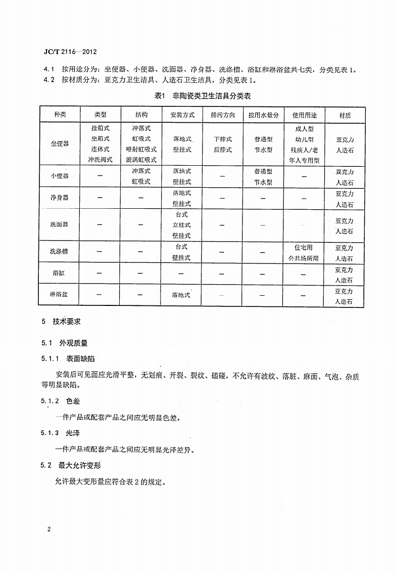 JCT2116-2012 非陶瓷类卫生洁具.pdf 第4页