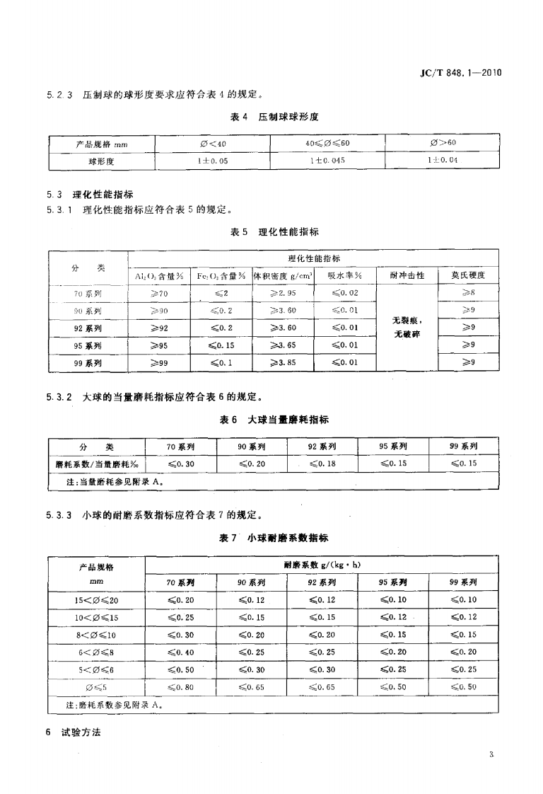JCT848.1-2010 耐磨氧化铝球.pdf 第5页