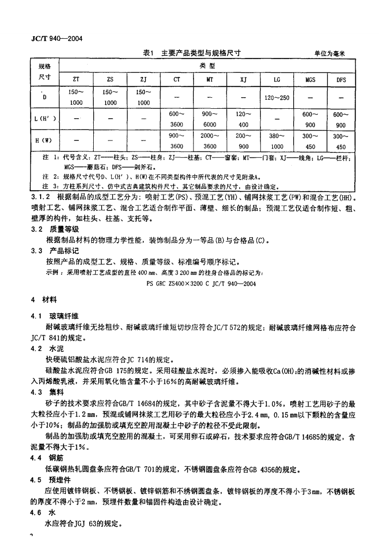 JC-T 940-2004 玻璃纤维增强水泥 (GRC)装饰制品.pdf 第4页