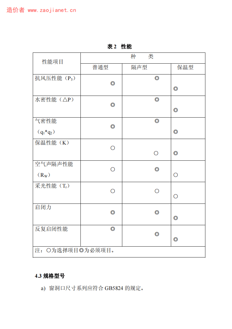 GBT8479-2003铝合金窗规范.pdf 第5页