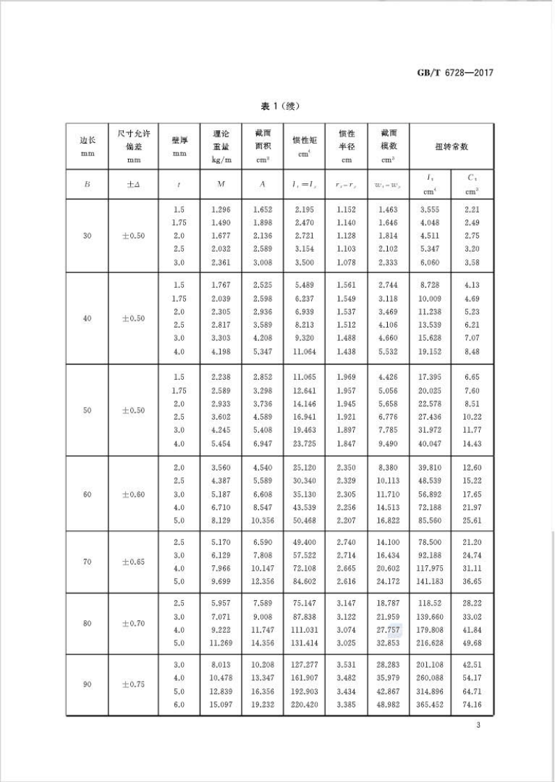 GBT6728-2017 结构用冷弯空心型钢.pdf 第5页