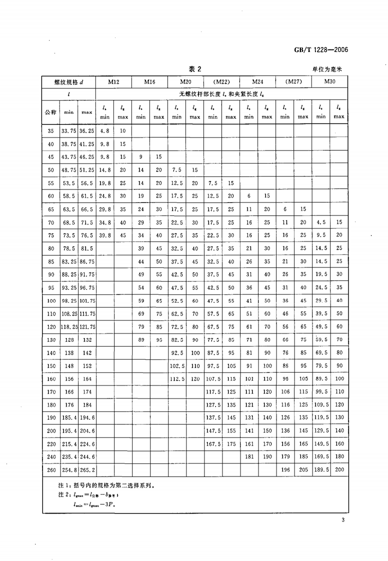 gbt_1228-2006_钢结构用高强度大六角头螺栓.pdf 第5页