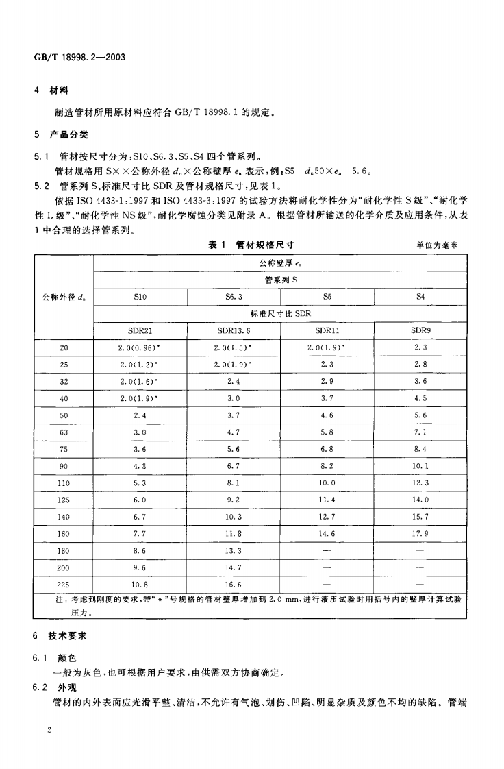 GB18998.2-2003 工业用氯化聚氯乙烯（PVC-C）管道系统 第2部分 管材.pdf 第3页